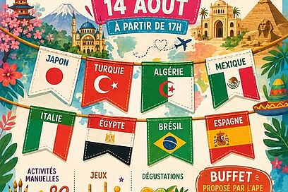Agrandir l'image, fenêtre modale